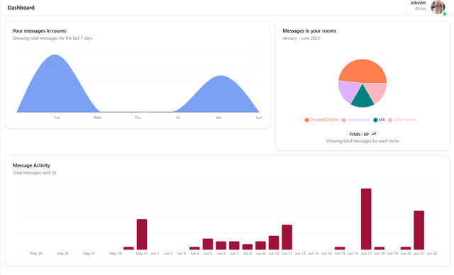 User Dashboard